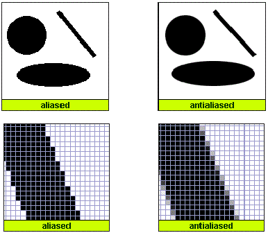 Subpixel Deblurring of Anti-Aliased Raster Clip-Art